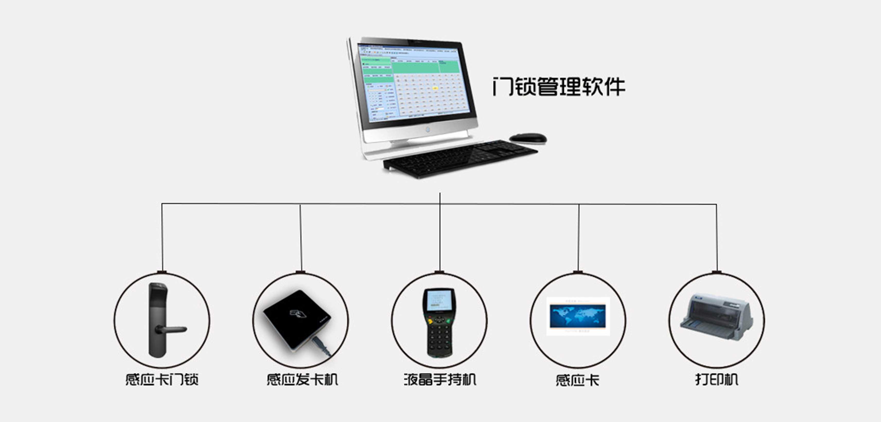 门锁管理软件